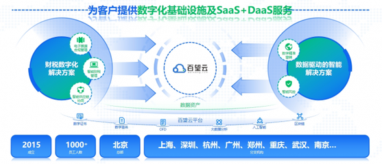 业界翘楚！百望云荣获钛媒体“年度最佳企业服务品牌”大奖，引领在线数据处理与交易处理业务创新