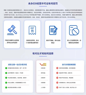 在线数据处理与交易处理业务（EDI） 数字时代的商业核心引擎