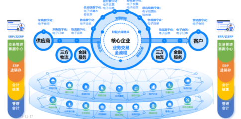 数电时代，CFO如何引领企业完成财税数字化转型 聚焦在线数据处理与交易处理业务