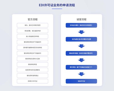 在线数据处理与交易处理业务(EDI) 数字化时代的商业核心引擎