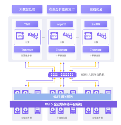 星辰天合与星环科技完成互认证，共筑有生命力的大数据存算底座，赋能在线数据处理与交易处理业务