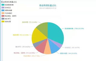 大数据赋能，贵阳云岩交警教您如何高效办理车辆业务