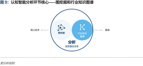融合与进化 认知智能浪潮下在线数据处理与交易处理业务的发展路径